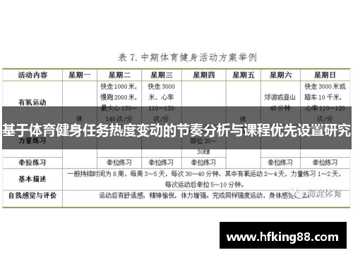 基于体育健身任务热度变动的节奏分析与课程优先设置研究