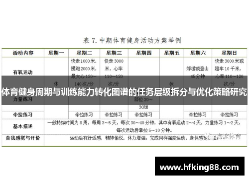 体育健身周期与训练能力转化图谱的任务层级拆分与优化策略研究
