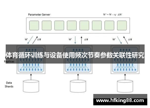 体育循环训练与设备使用频次节奏参数关联性研究